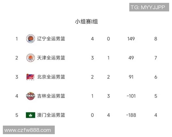 广州羽毛球队在邀请赛中以67分稳居积分榜首位展现强劲实力 广州羽毛球队在邀请赛中以67分稳居积分榜首位展现强劲实力