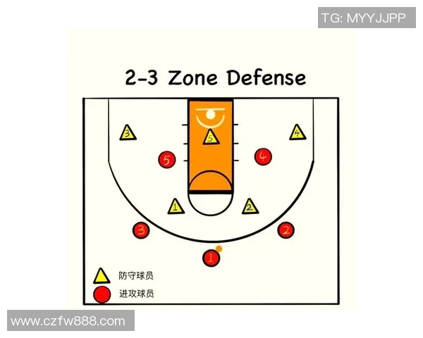 深入分析上海篮球队中路突破战术的优势与应用策略 深入分析上海篮球队中路突破战术的优势与应用策略