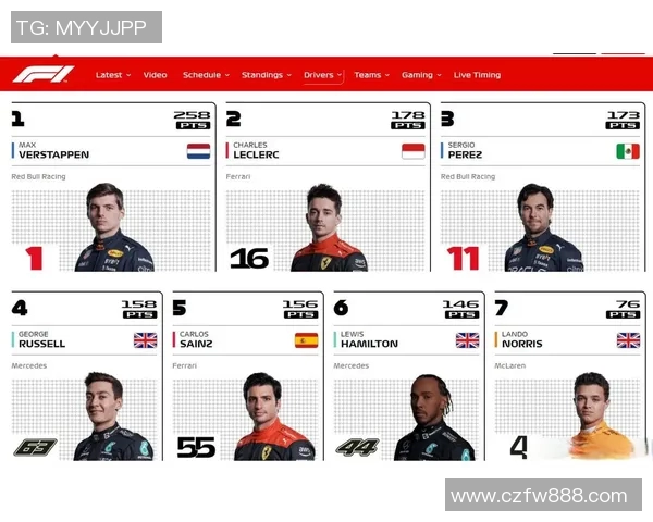 成都篮球队以77分领跑世界锦标赛积分榜展现强大实力