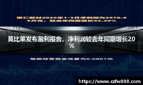 莫比莱发布盈利报告，净利润较去年同期增长20%